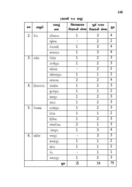 P! - Etheses - Saurashtra University