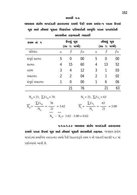 P! - Etheses - Saurashtra University