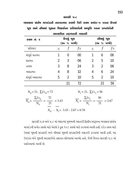 P! - Etheses - Saurashtra University