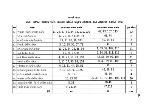 P! - Etheses - Saurashtra University