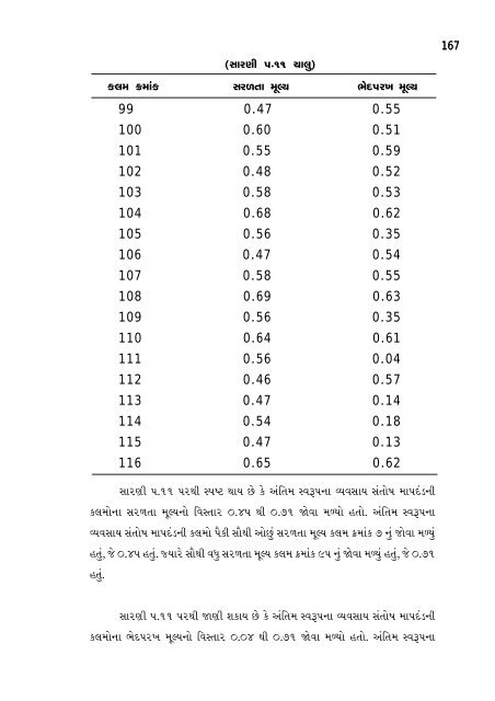 P! - Etheses - Saurashtra University