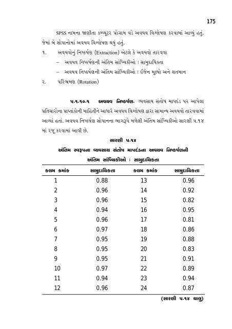 P! - Etheses - Saurashtra University