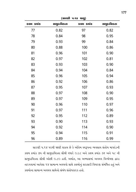 P! - Etheses - Saurashtra University