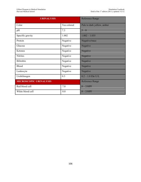 SIMULATION CASEBOOK - MyCourses