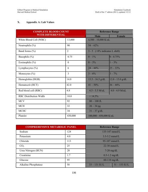 SIMULATION CASEBOOK - MyCourses