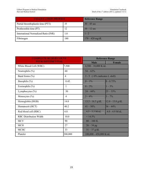 SIMULATION CASEBOOK - MyCourses