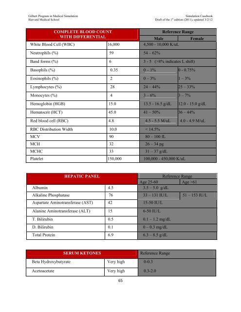 SIMULATION CASEBOOK - MyCourses