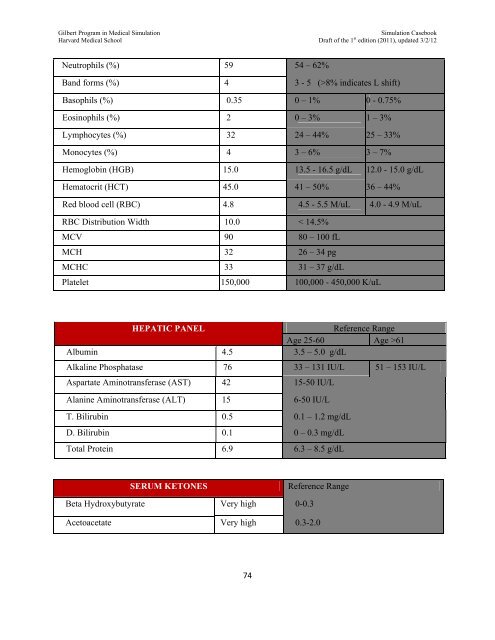 SIMULATION CASEBOOK - MyCourses