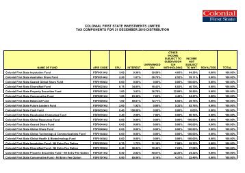 Storm and Wholesale funds - Colonial First State