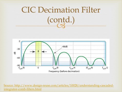 Delta-Sigma Modulators and Decimation Filters