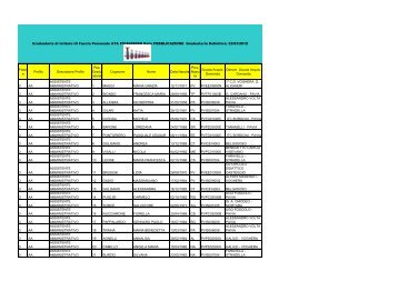 Graduatorie definitive di Istituto Docenti e ATA