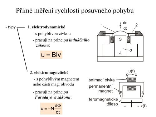 Poloha