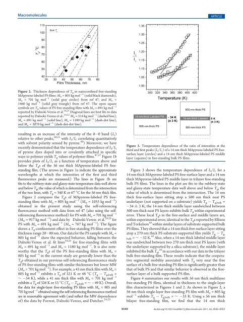 Distribution of Glass Transition Temperatures in Free-Standing ...