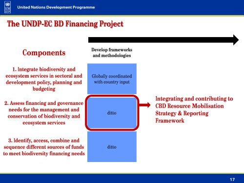 BIODIVERSITY FINANCE - NRE