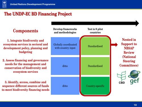 BIODIVERSITY FINANCE - NRE