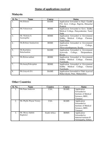 Status of applications received Malaysia Other Countries