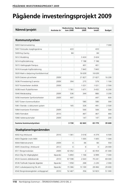 Ãrsredovisning 2009 - del 2 - NorrkÃ¶pings kommun