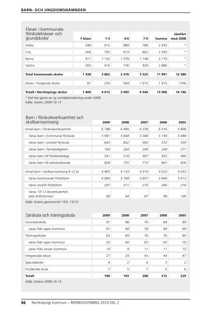 Ãrsredovisning 2009 - del 2 - NorrkÃ¶pings kommun