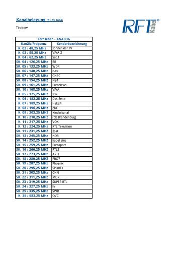 Kanalbelegung (01.03.2010) - RFT kabel