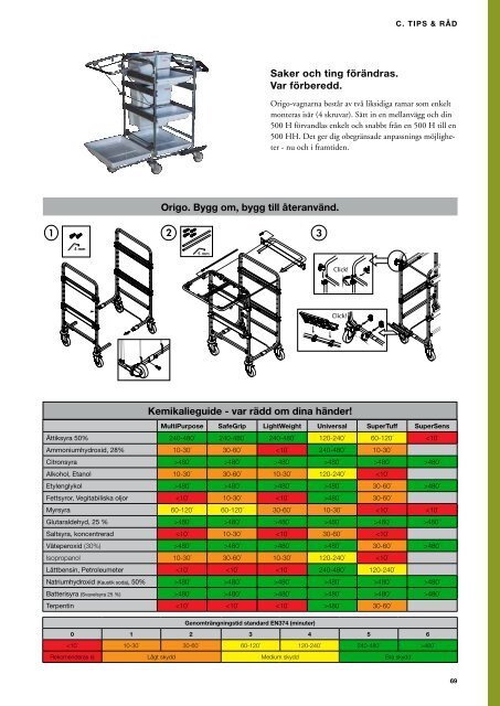 Produktkatalog - Vileda Professional