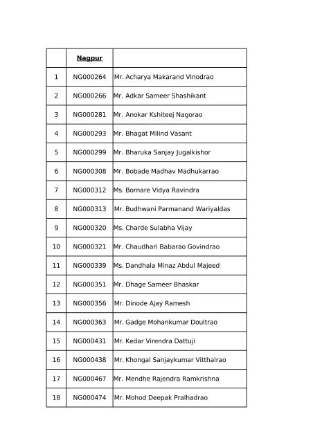 For the post of District Judge by Nomination List of successful ...