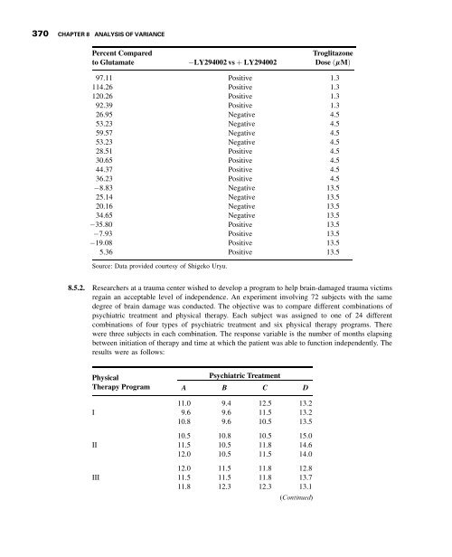 Biostatistics