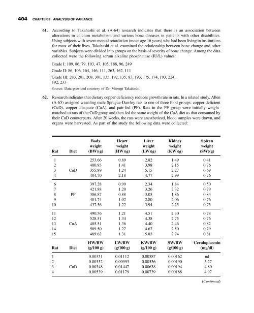 Biostatistics