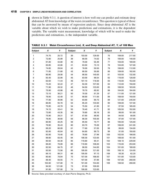 Biostatistics