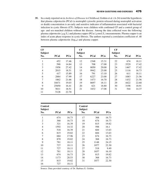 Biostatistics