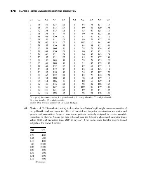 Biostatistics