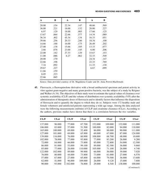 Biostatistics