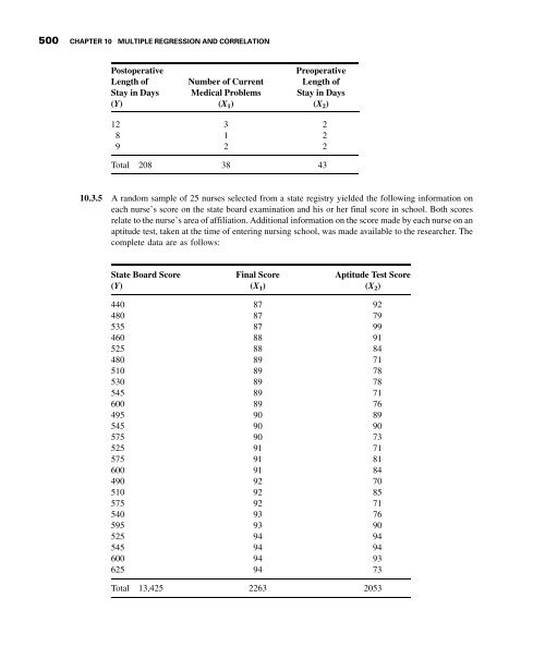 Biostatistics