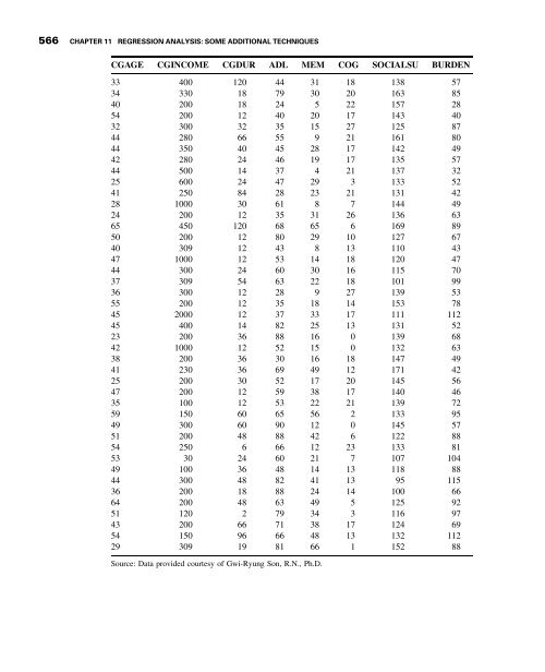 Biostatistics