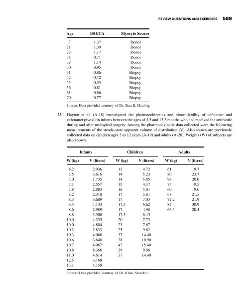 Biostatistics