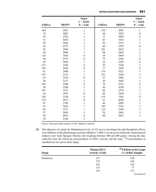 Biostatistics