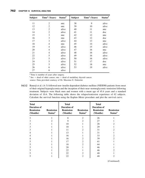 Biostatistics