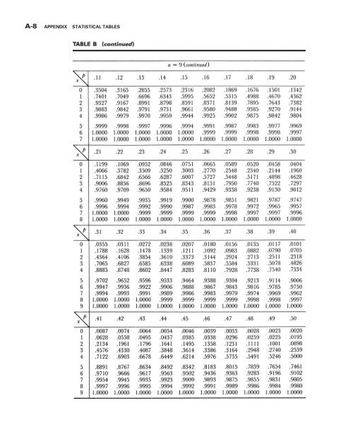 Biostatistics