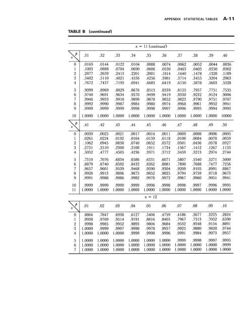 Biostatistics