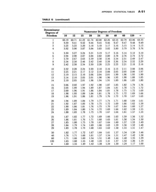 Biostatistics