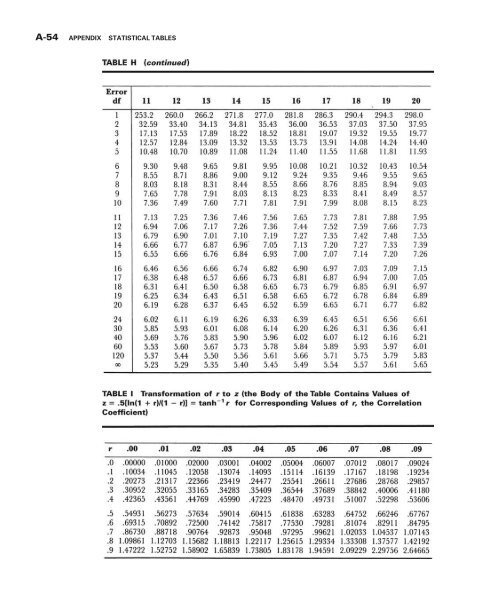 Biostatistics