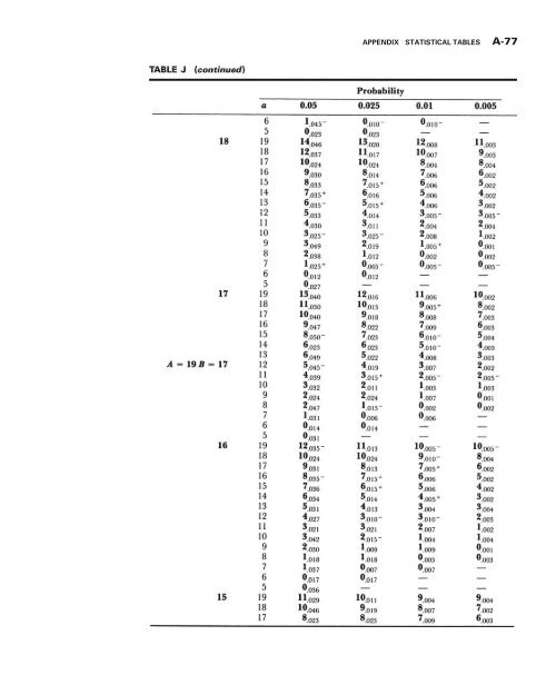 Biostatistics