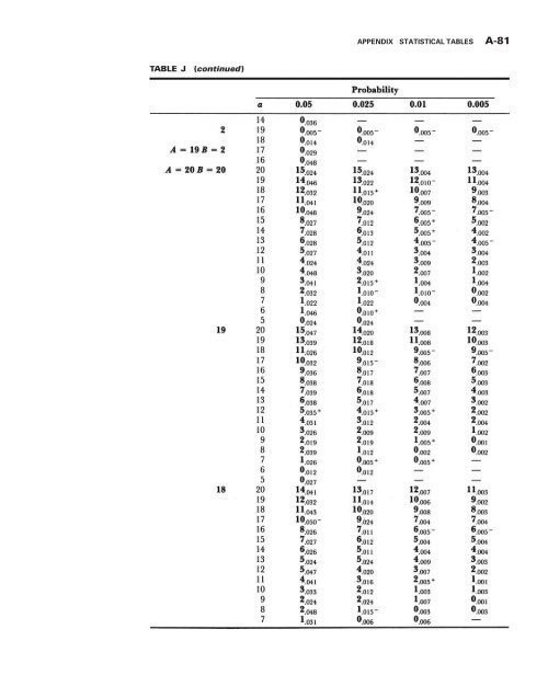 Biostatistics