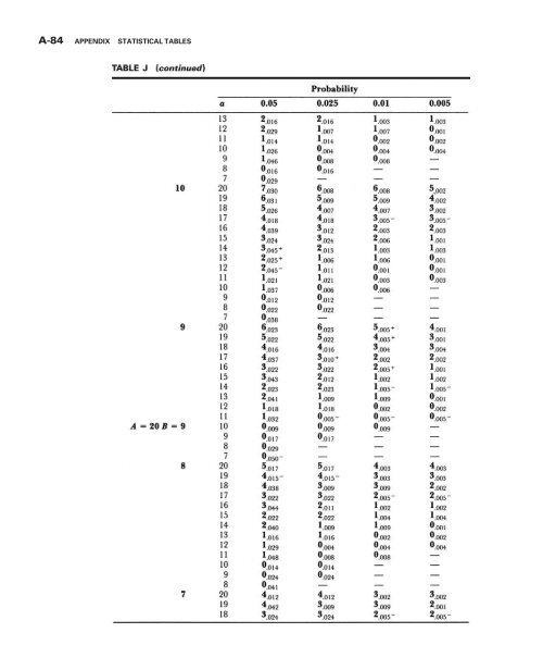 Biostatistics