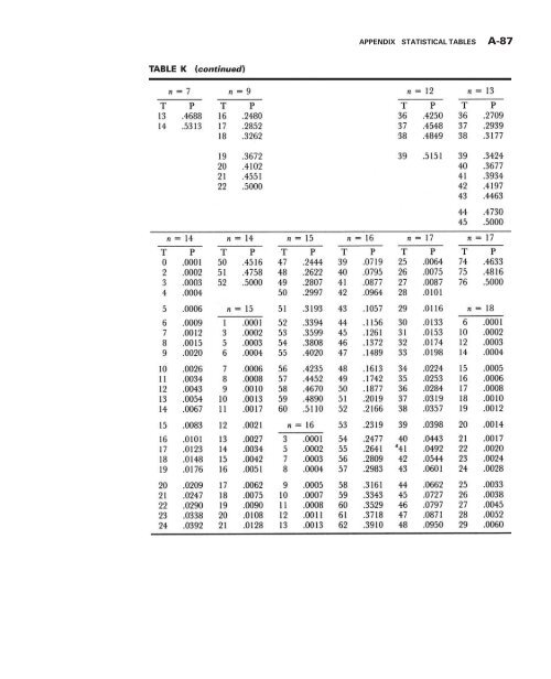 Biostatistics