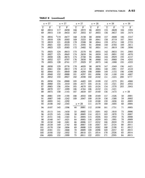 Biostatistics