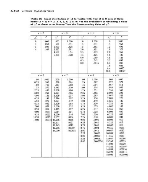 Biostatistics