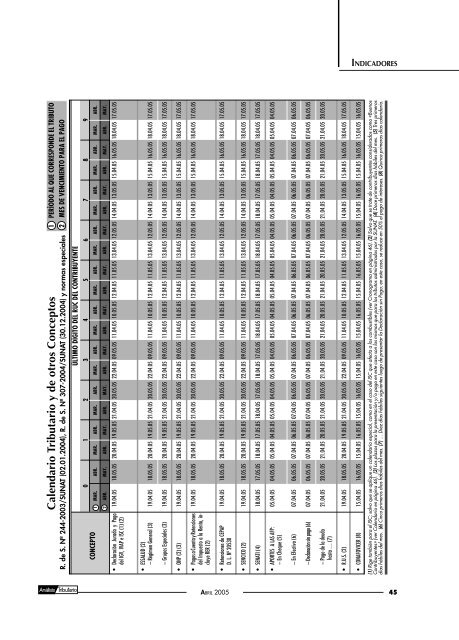 informe tributario - AELE