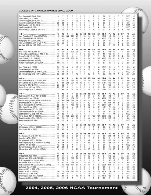 Quick Facts Table of Contents Baseball Staff - College of Charleston ...