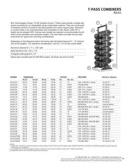 Transmit Combiners - Aspen Electronics