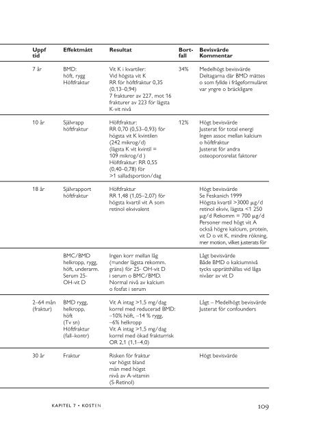 Rapporten i fulltext volym 2 - SBU